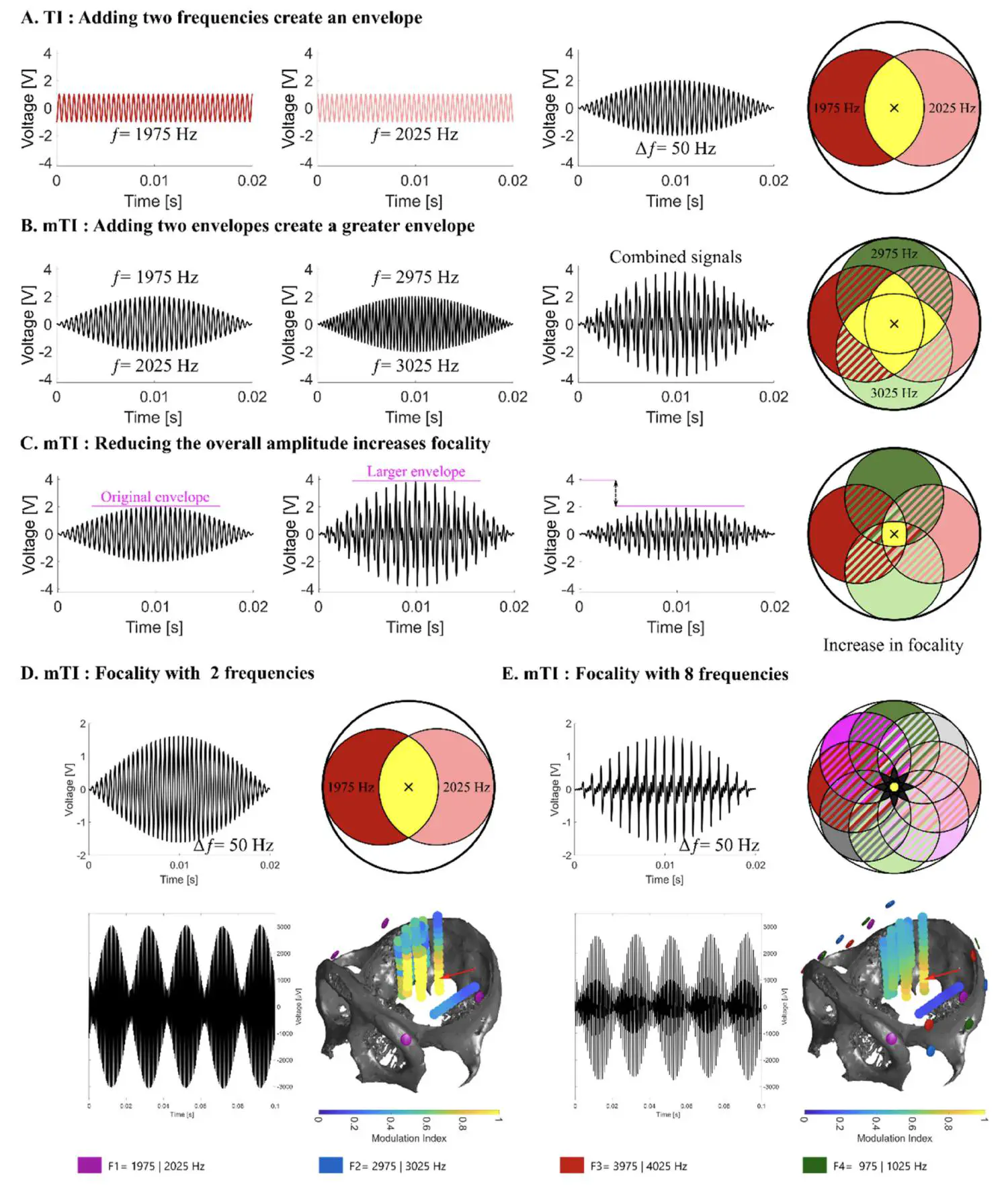 Botzanowski-paper-TI-adding-2-frequencies.jpg